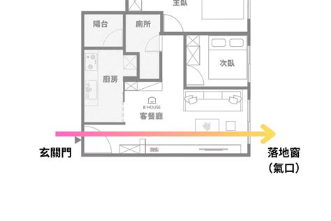 挡煞意思|“住宅第一怕，最忌穿堂煞”，这6种方法，轻松、有效化解穿堂煞